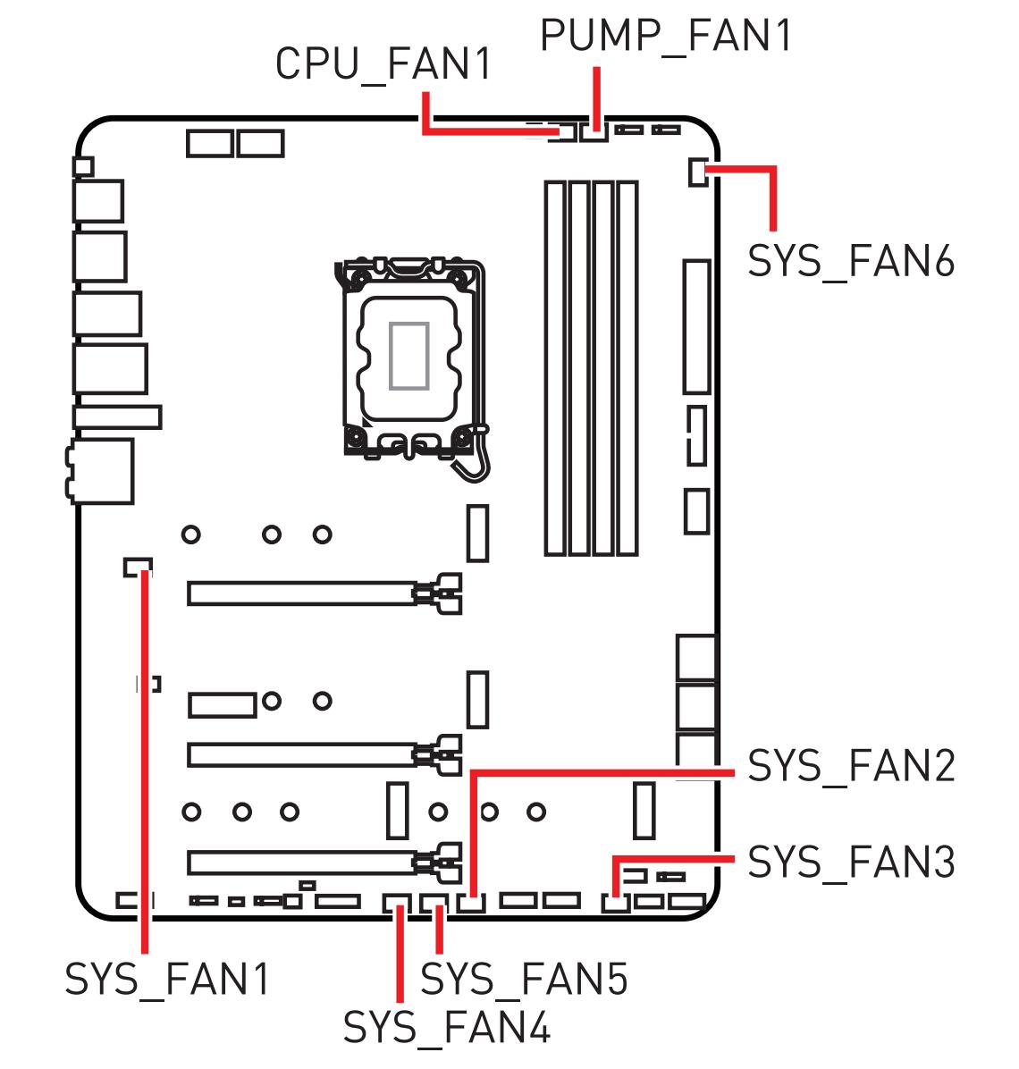 超简单的新手装机教程,最完整最全面的装机教程
