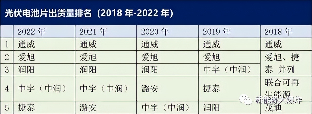 隆基绿能光伏的发展前景,下一个隆基股份