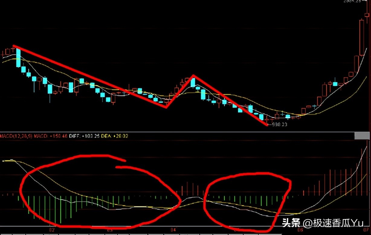 进阶缠论股票常识,缠论股票19个技巧