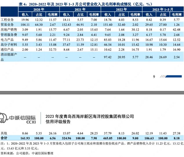 青岛海控集团是做什么的,青岛海控集团