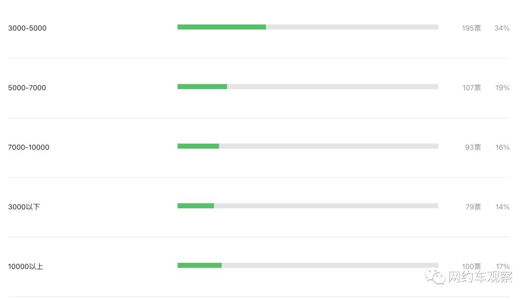 网约车租赁公司套路怎么应对,网约车租赁公司都玩些什么套路