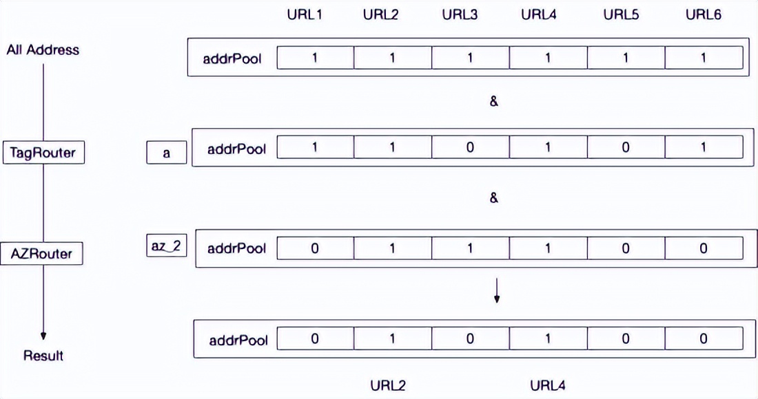 dubbo3.0新特性,dubbo路由原理