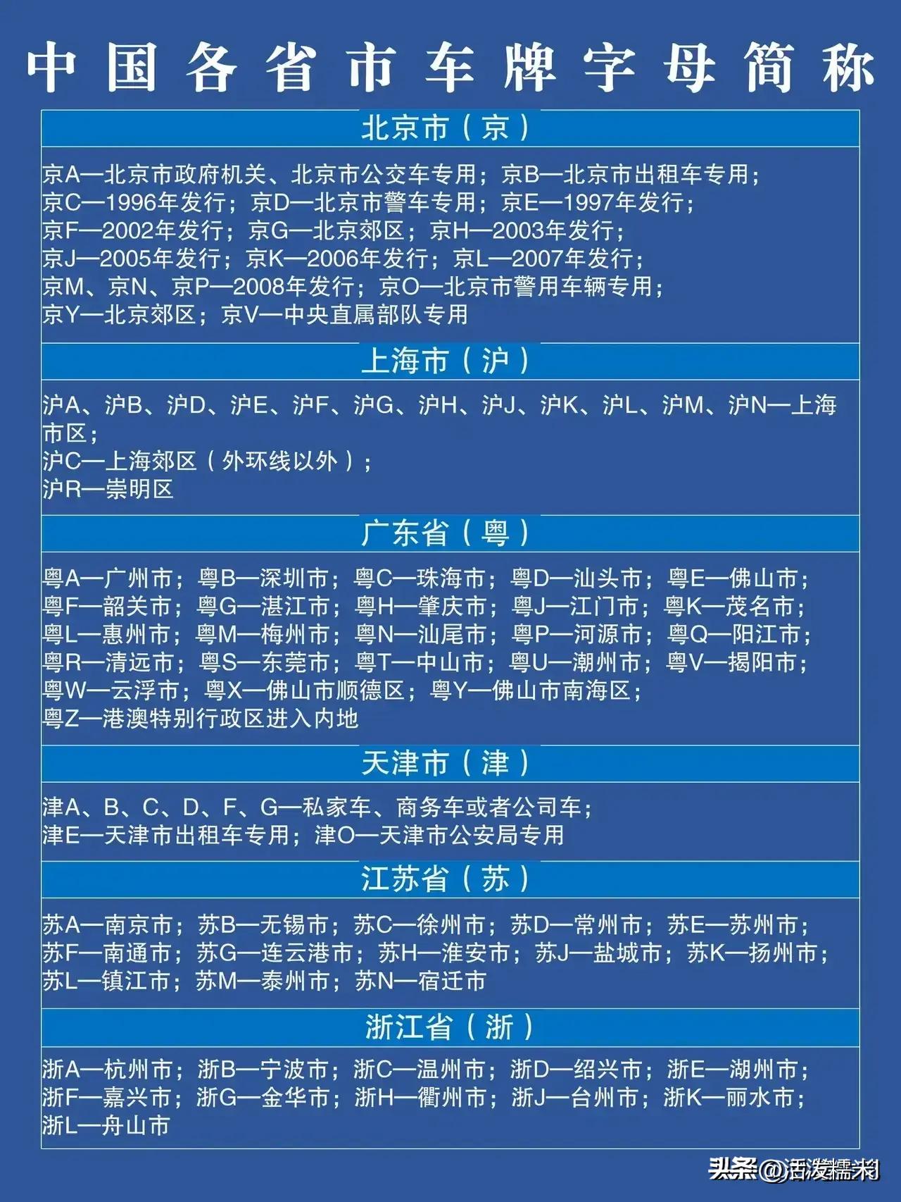 车牌号最后一位字母代表的意义,车牌号最后一位数字寓意