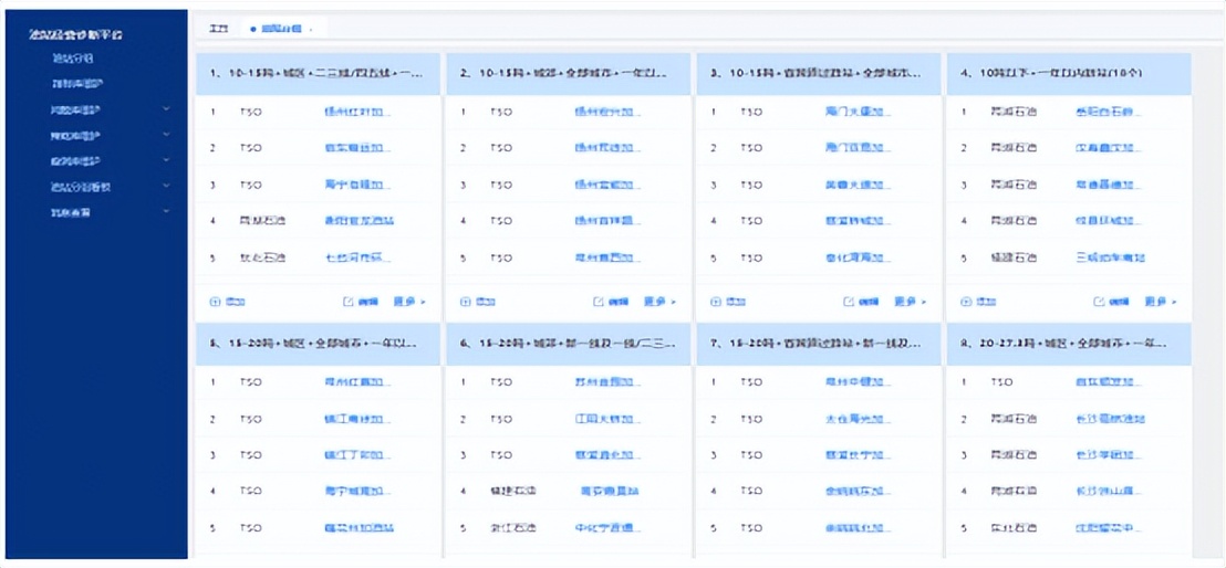 加油站数字化管理平台,加油站营销技巧和营销方法有哪些