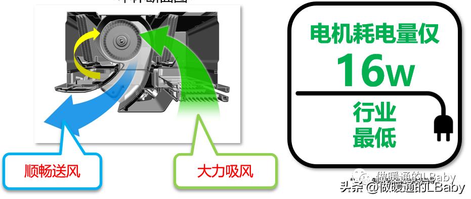 富士通将军空调3匹挂机,富士通将军中央空调3d面板