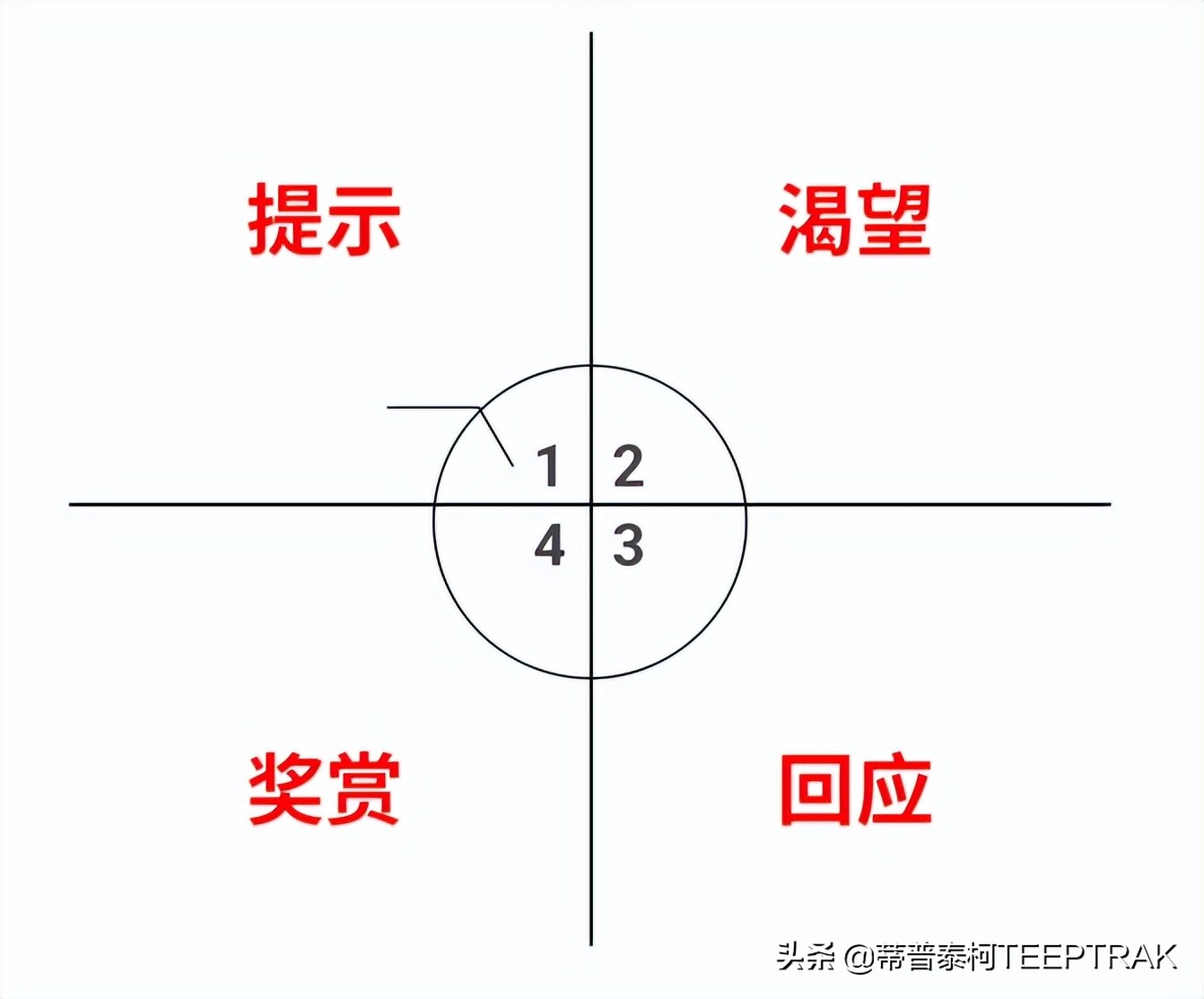 5s的不足之处,对5s的顽固问题点如何改善
