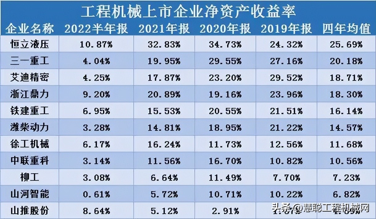 工程机械行业格局,工程机械行业关键零部件行业现状