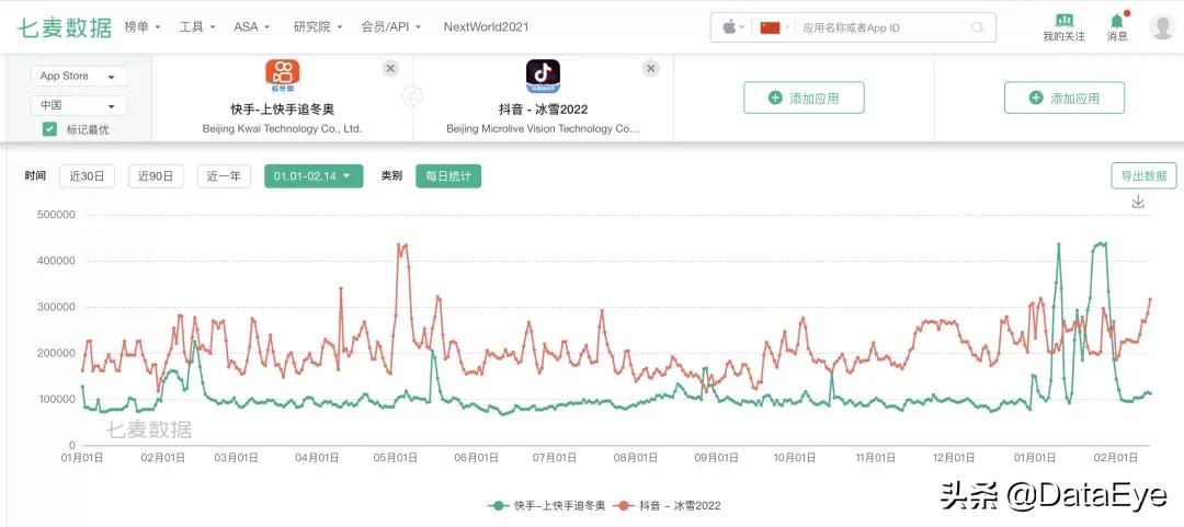 2023年快手和抖音数据对比,快手vs抖音发展历程