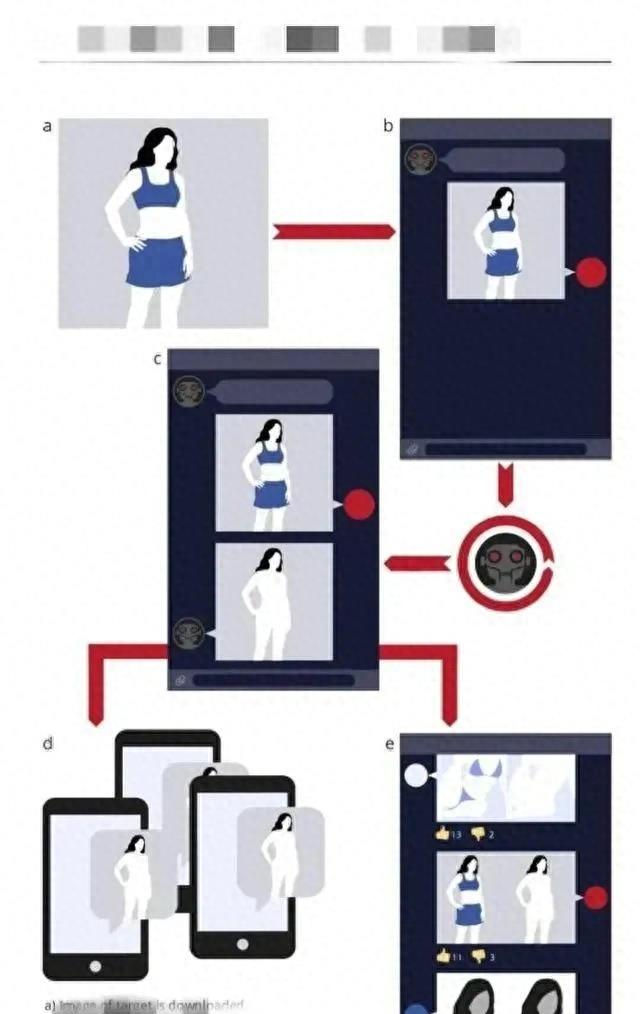 我没有性经历，但在网上看到过自己的清纯照片，背后的理由很酷