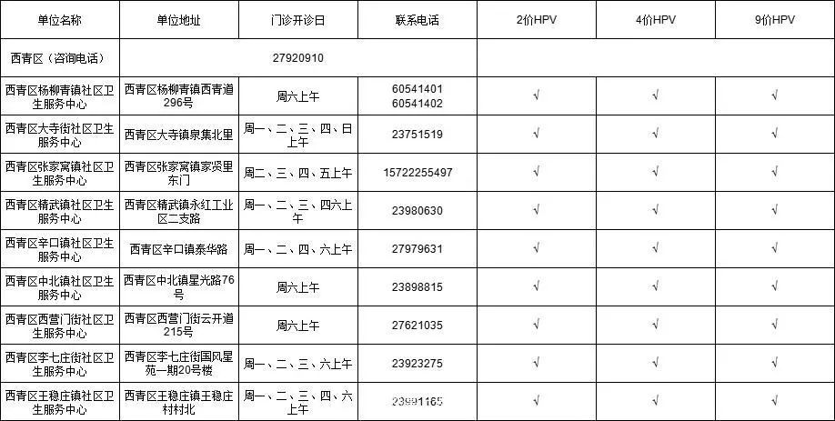 HPV疫苗去哪预约？天津16个区预约地址汇总来了！→