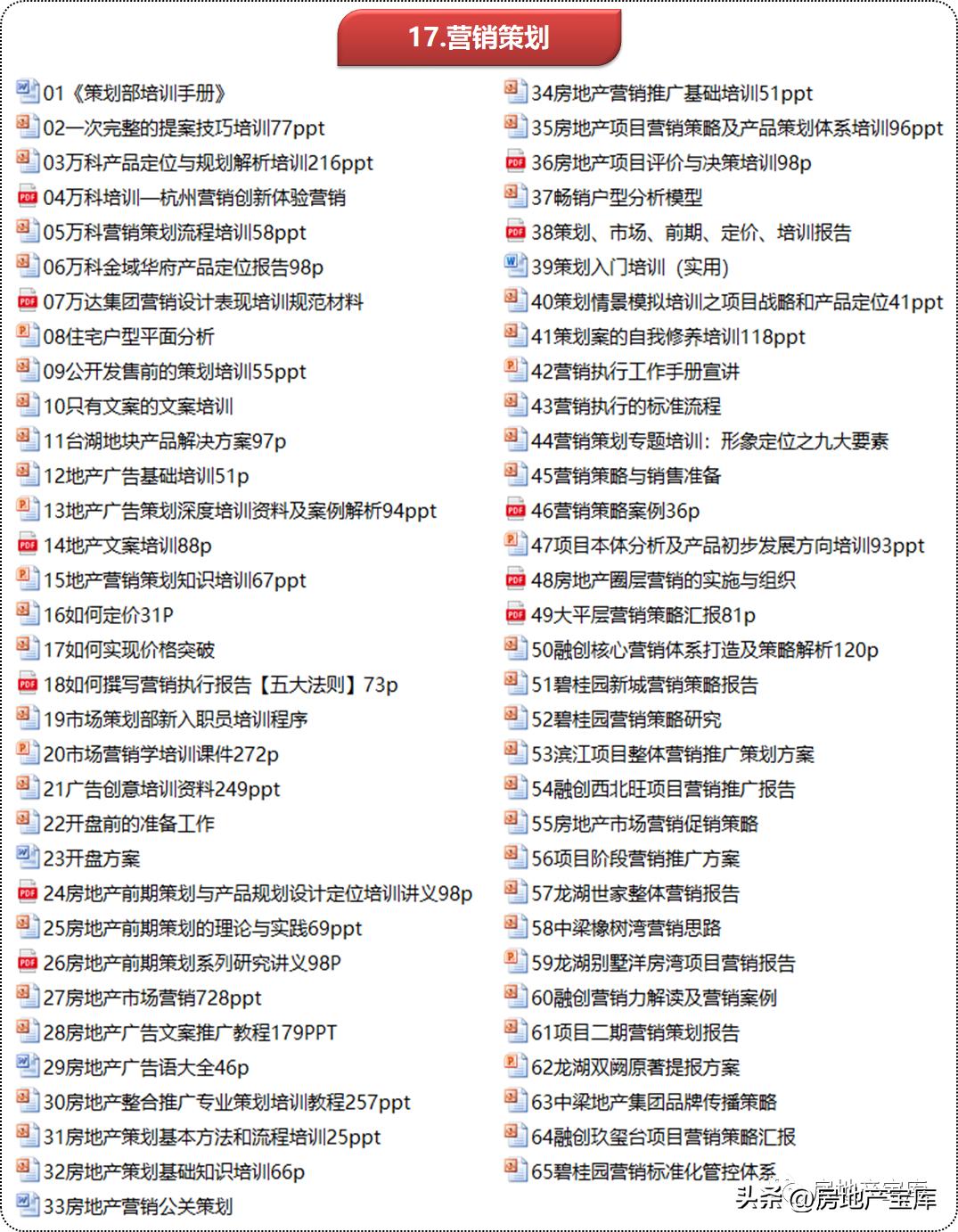 武汉德弘房地产营销策划,房地产营销策划是做什么