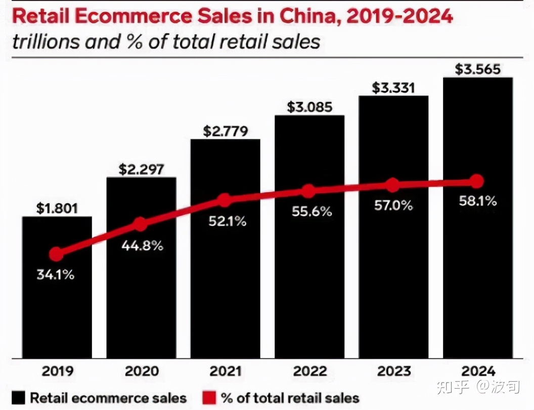 2022创业蓝海项目简介,2022红利项目