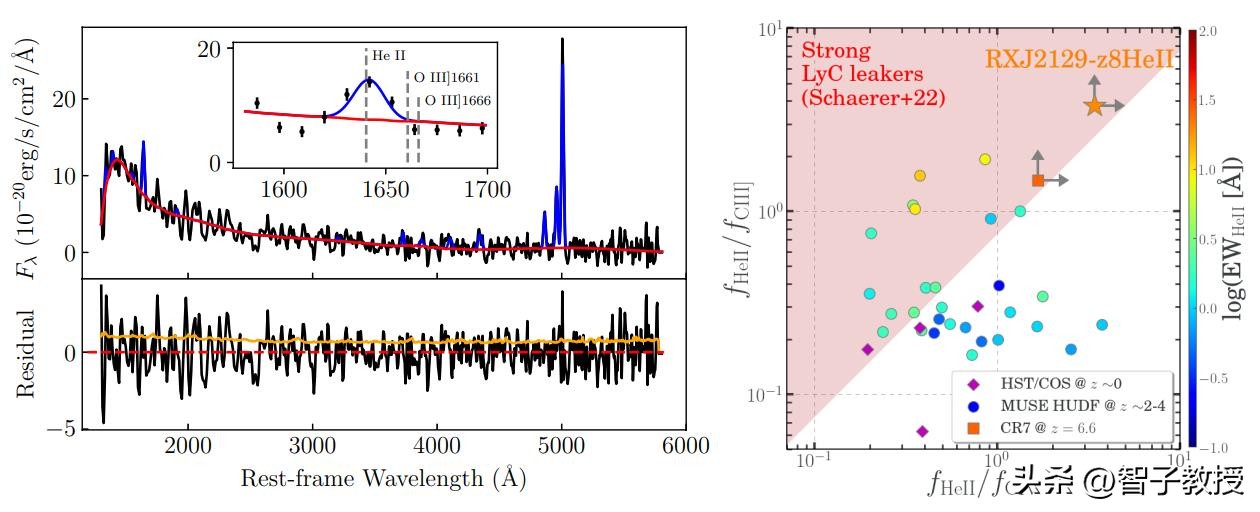 宇宙中的恒星从哪来的,我们为什么要探索宇宙