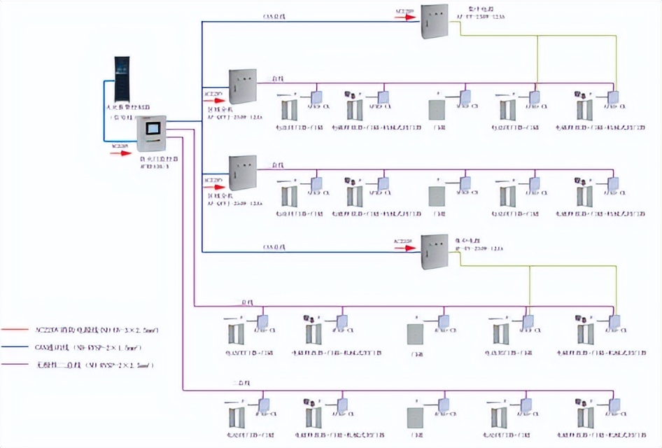 智慧医院智能化系统设计与能耗管理产品选型