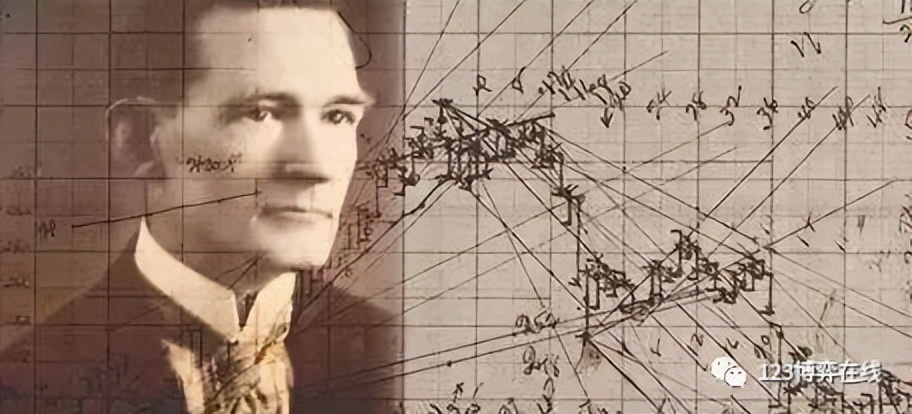 江恩24条交易规则,江恩7-10日交易规则详解