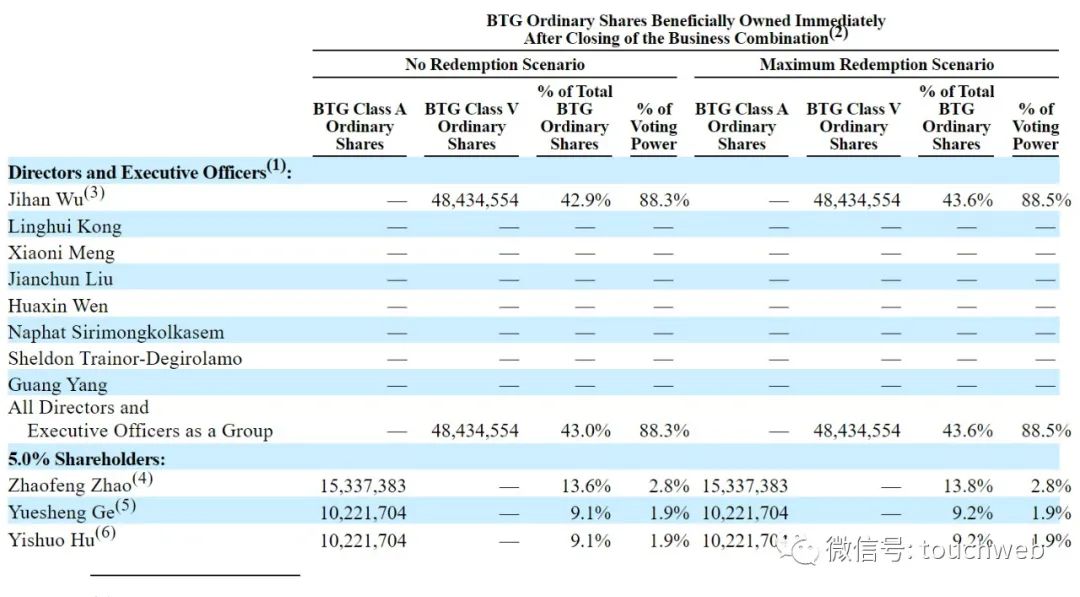 吴忌寒有多少比特币,比特大陆老板吴忌寒
