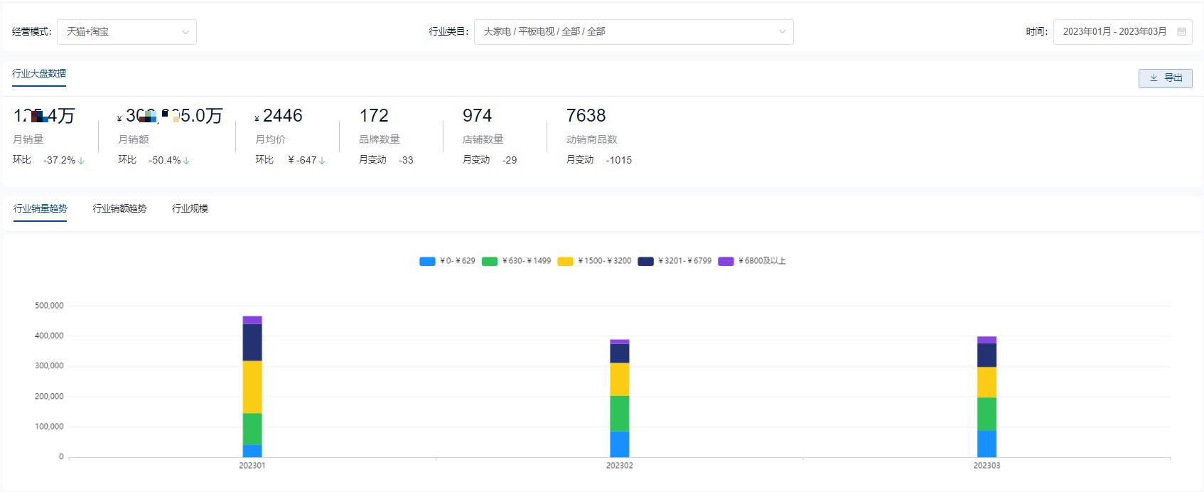 平板电视品牌销量,2022年平板电视品牌排行榜