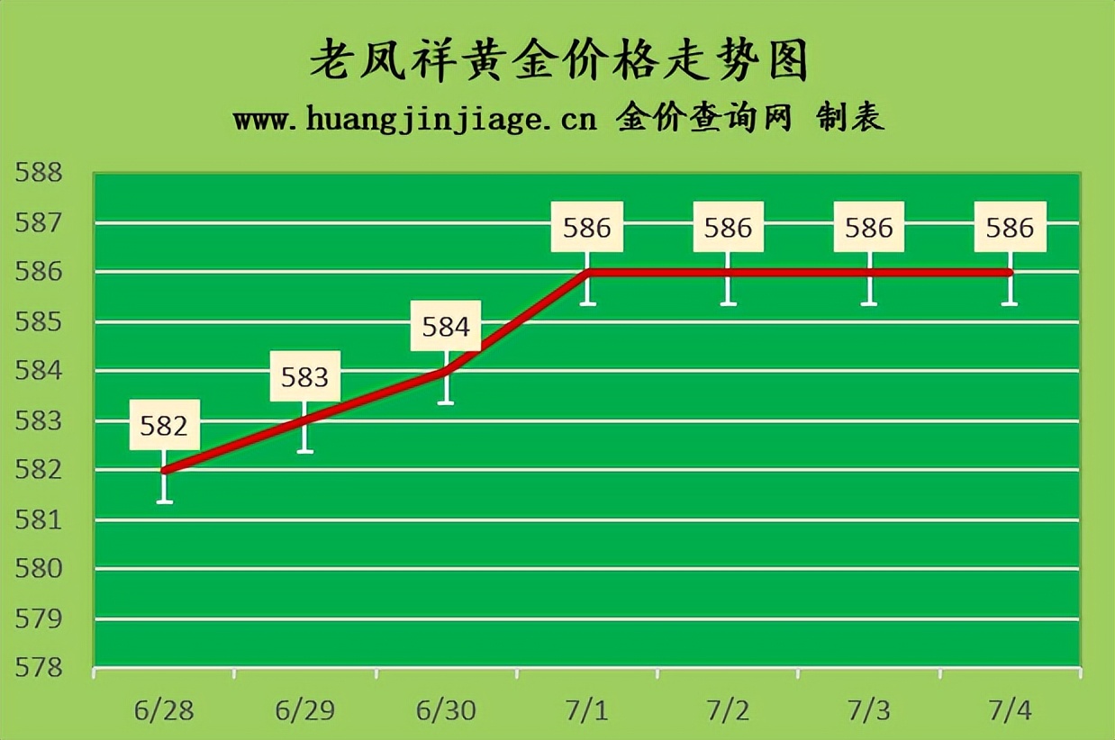 今日黄金价格近期金价还能跌吗,2023年4月14日今天国际金价多少