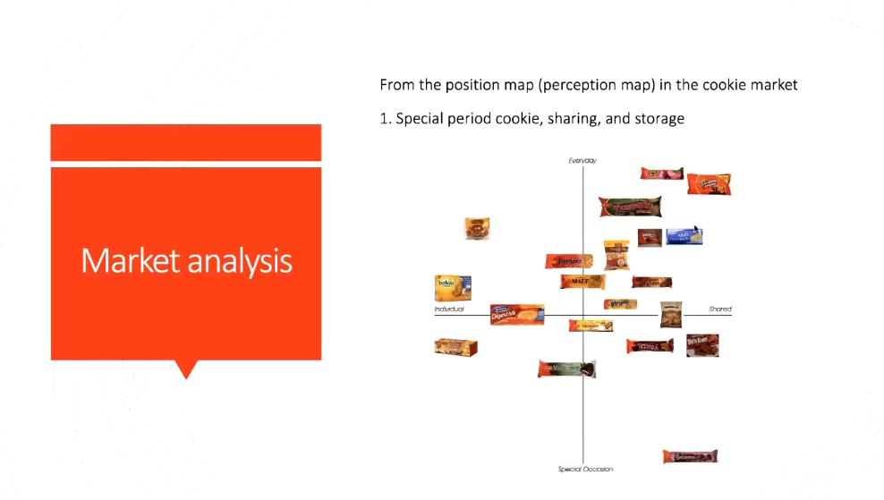 健康食品营销思维与商业模式,健康食品的市场拓展模式