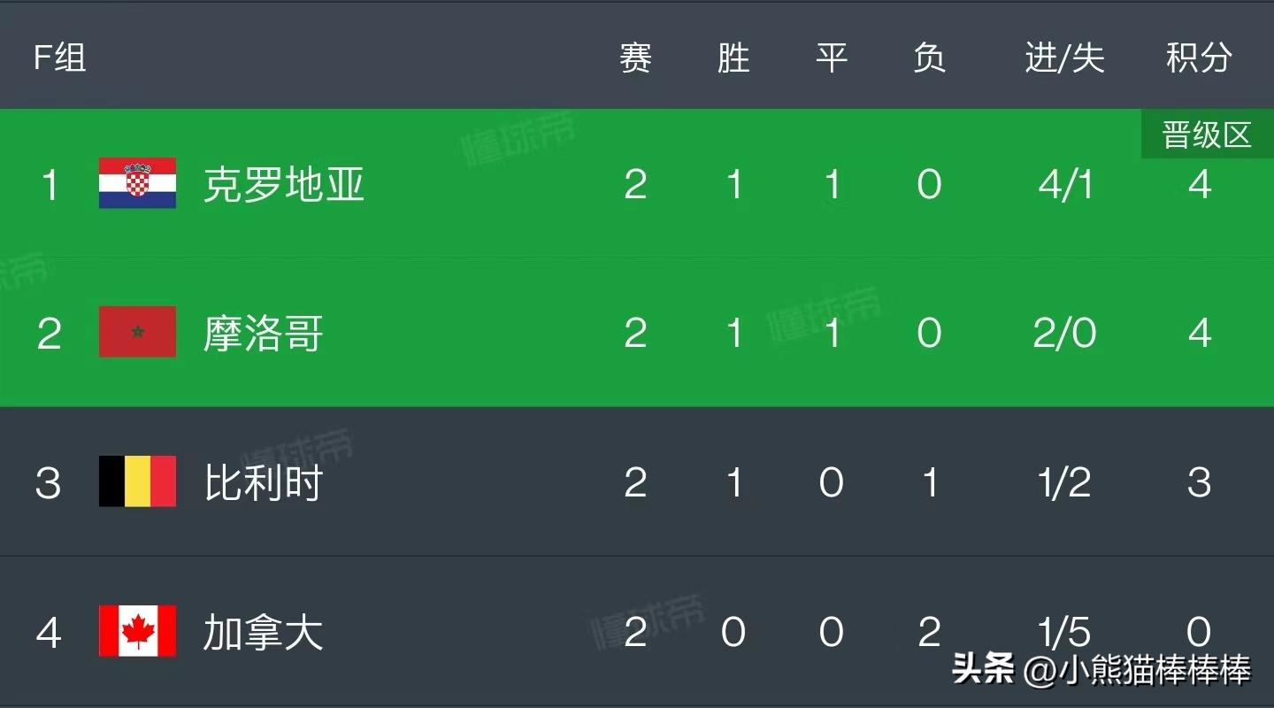 世界杯第三比赛,2022世界杯第三轮赛程公布