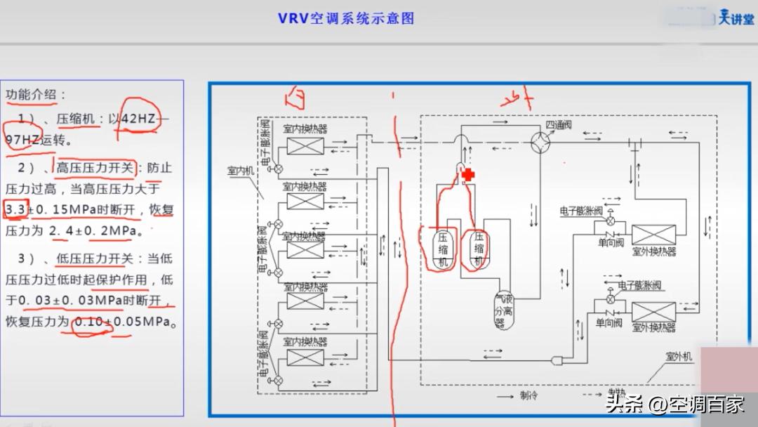 中央空调板式换热器原理结构,特灵家用中央空调原理与维修