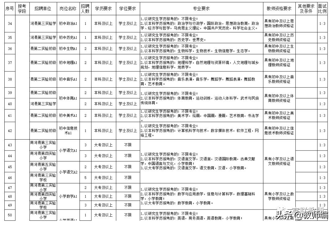 商河县招聘教师325人简章,商河县2021教师招聘报名统计