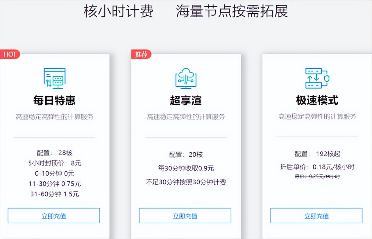 渲云渲染全景图收费吗,云渲染平台怎么用