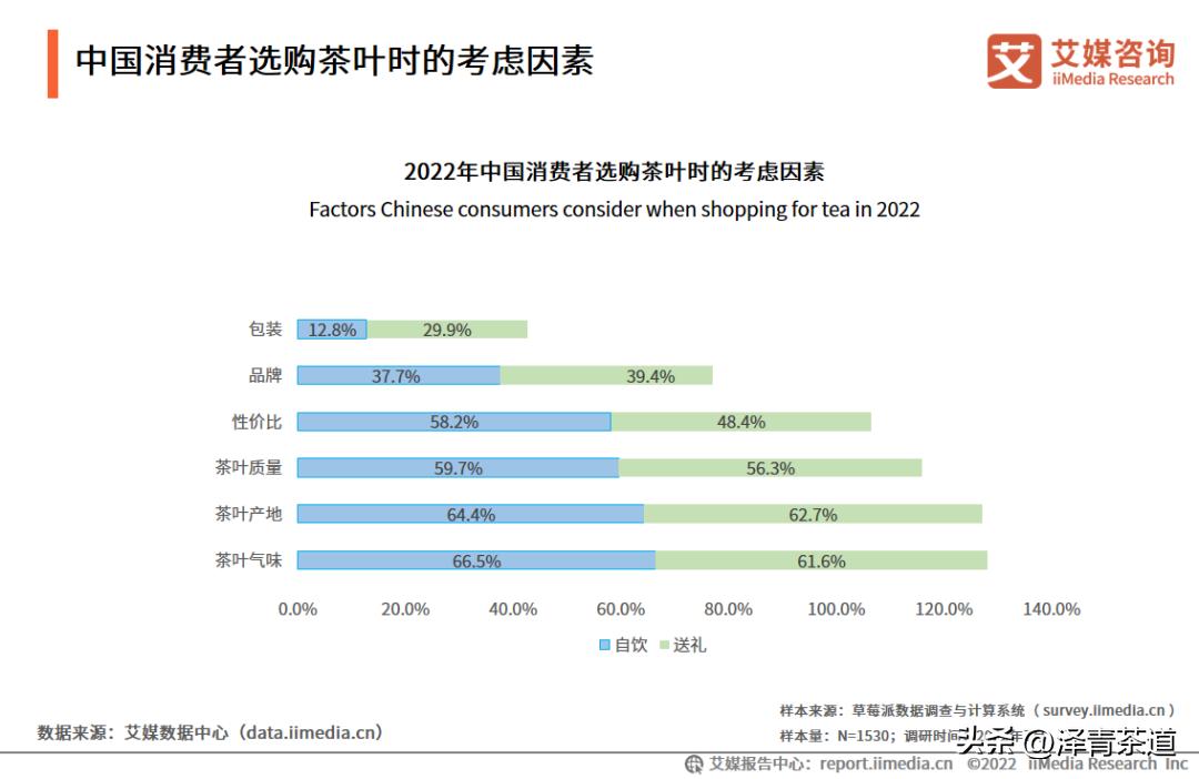 2022年茶行业未来发展与前景,未来十年茶行业的发展机会