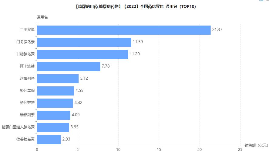 2022年最重磅的10个新药,恒瑞医药1类新药