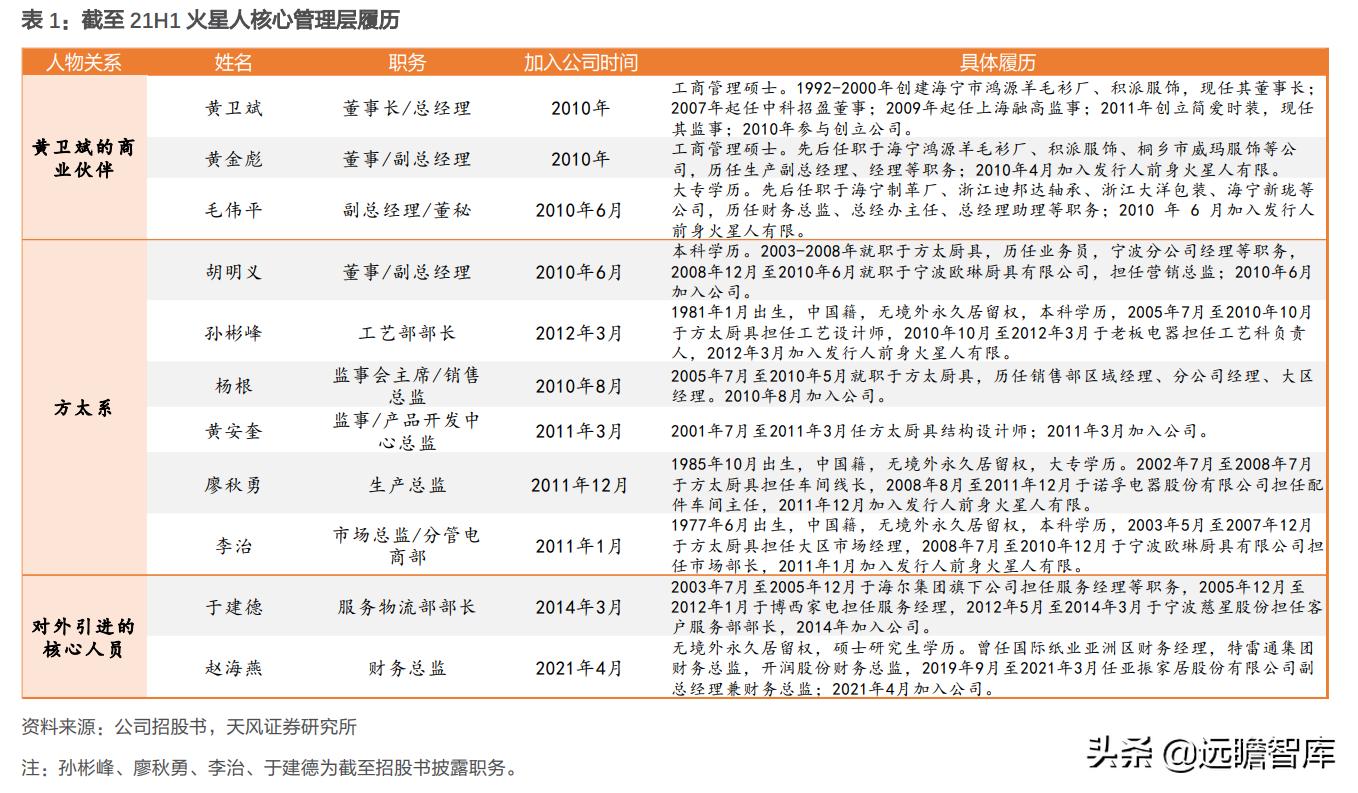 火星人是行业龙头吗,家电板块火星人