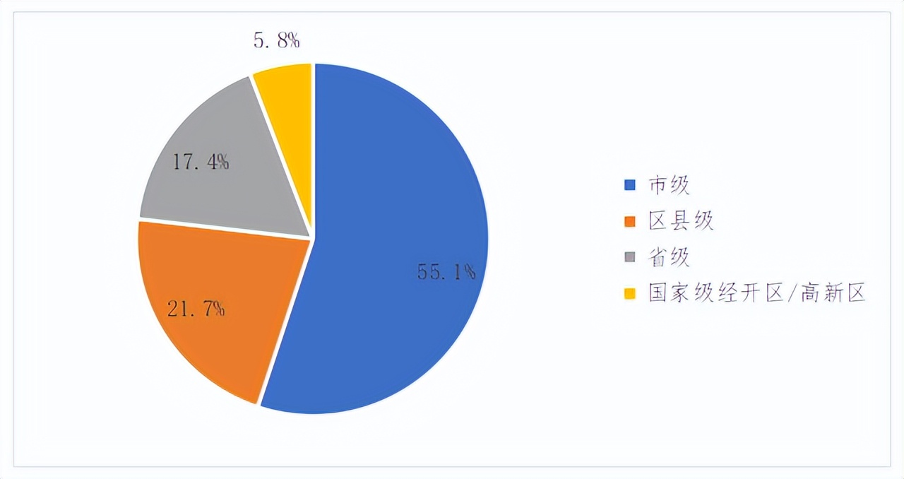 城投公司入股上市公司,河南城投集团并购启迪环境