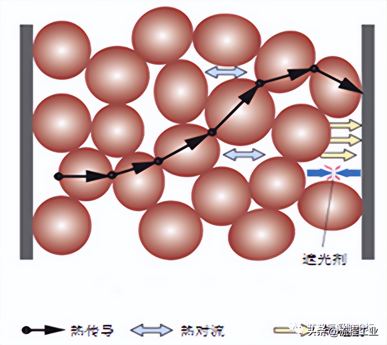 神奇的气凝胶,神奇材料气凝胶