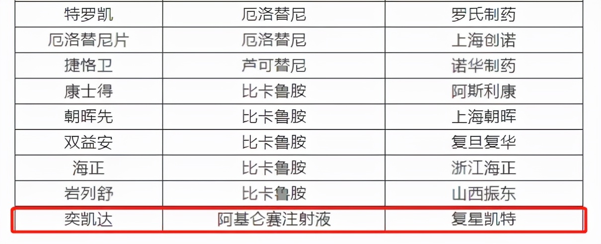 70万天价药降到33000元,70万天价药降到3万到底能治什么病