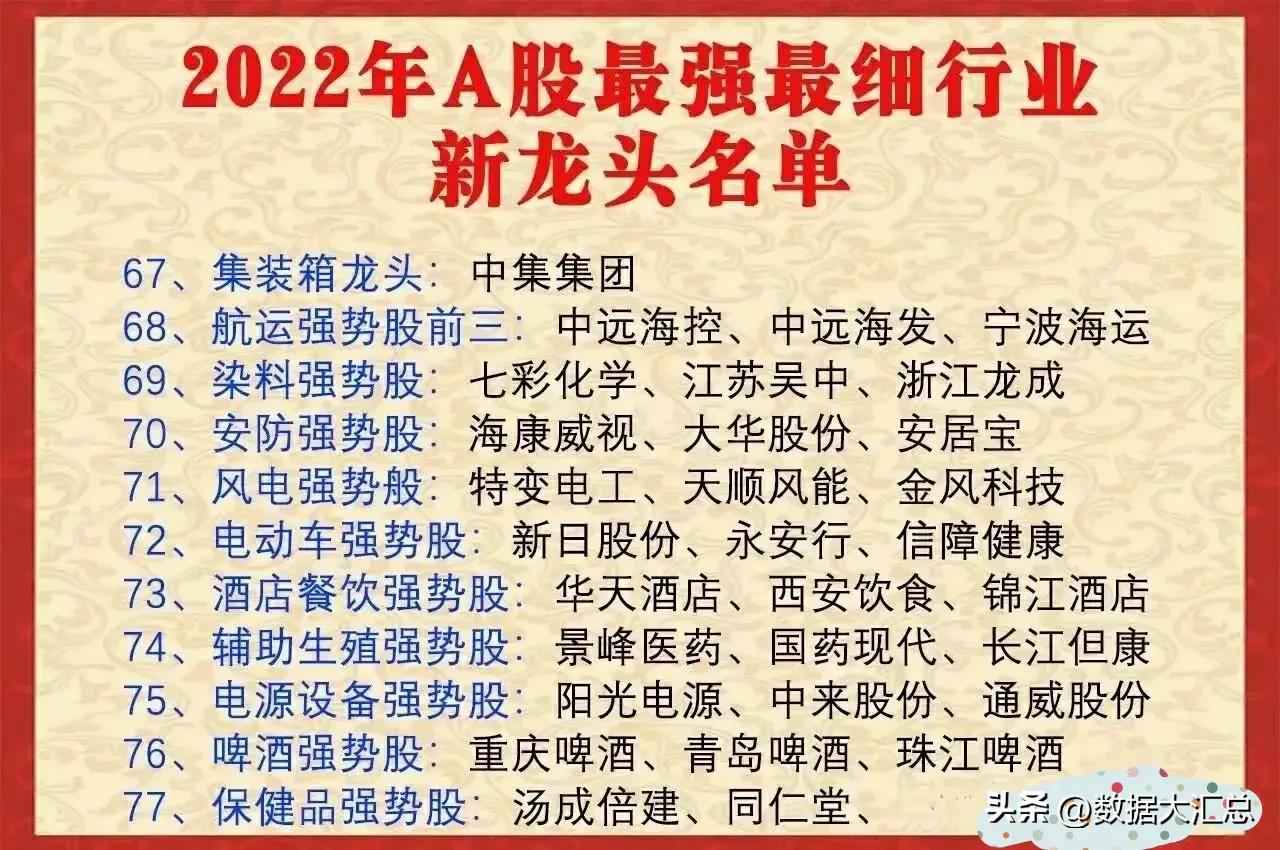 a股100强企业排名,a股100强龙头