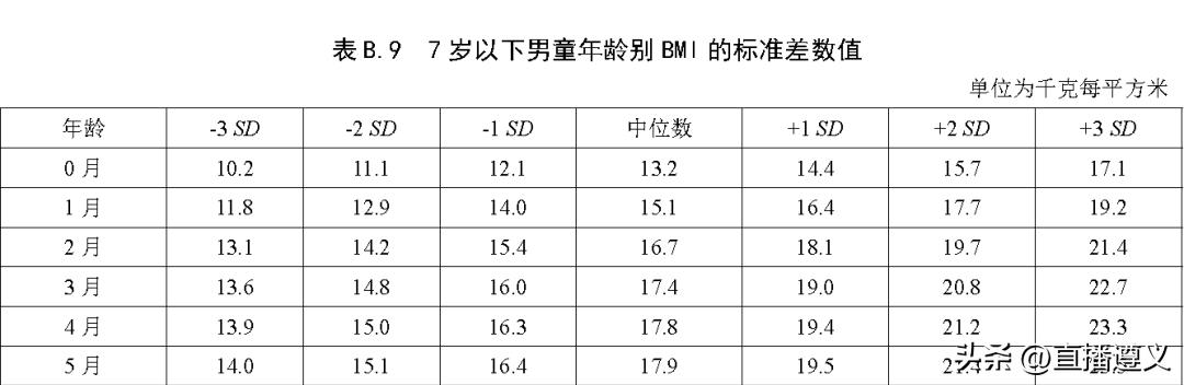 23年最新儿童身高标准,23年国标儿童身高