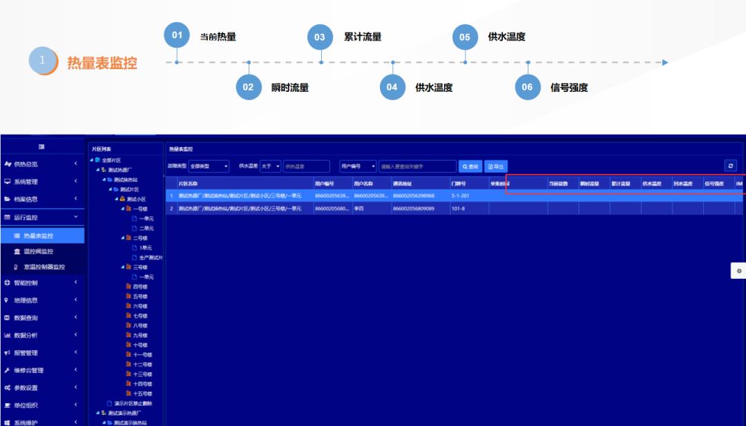 供热计量及温控装置购买及安装费,供热系统专项方案