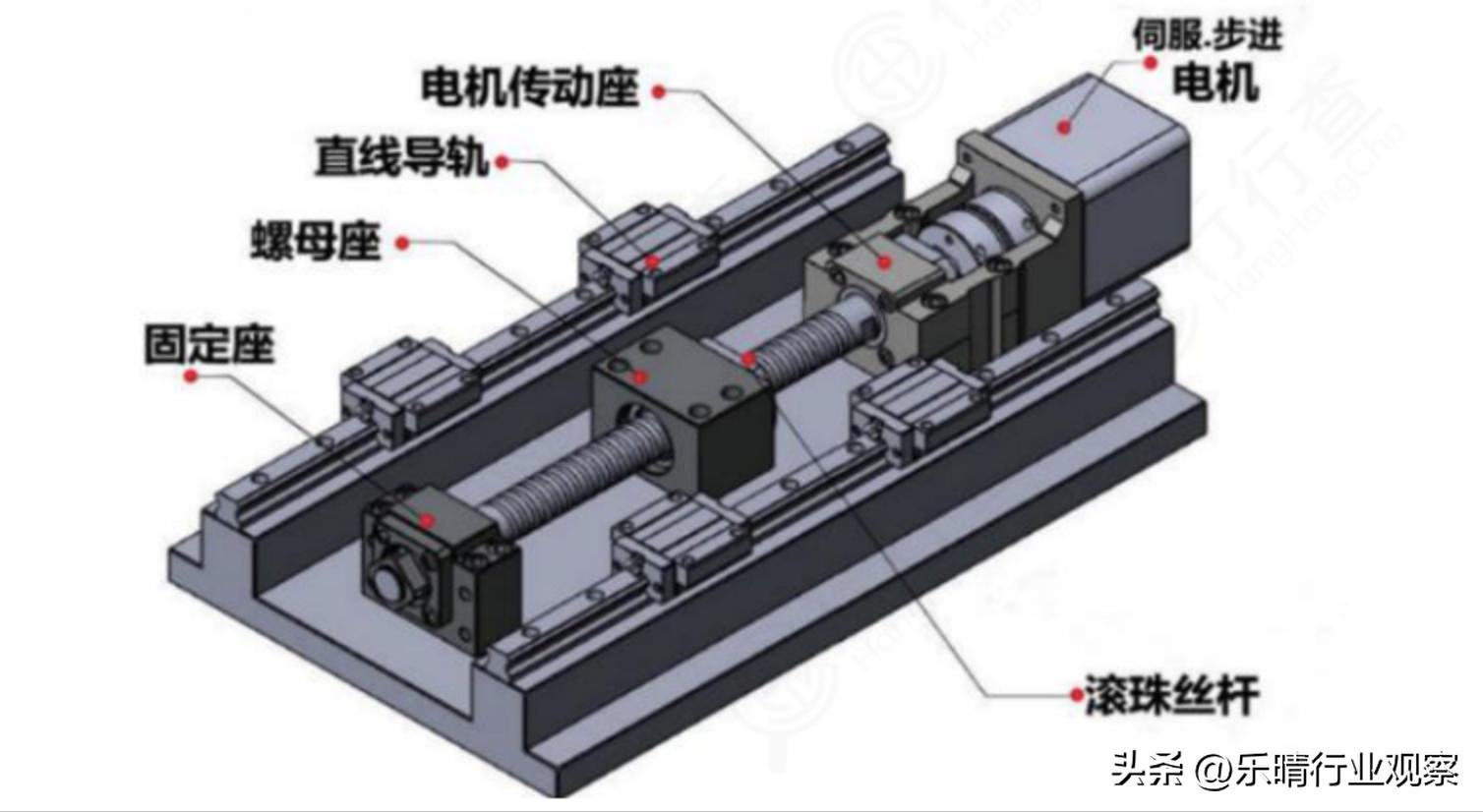 精密滚珠丝杆机器人,国内机器人滚珠丝杠上市公司