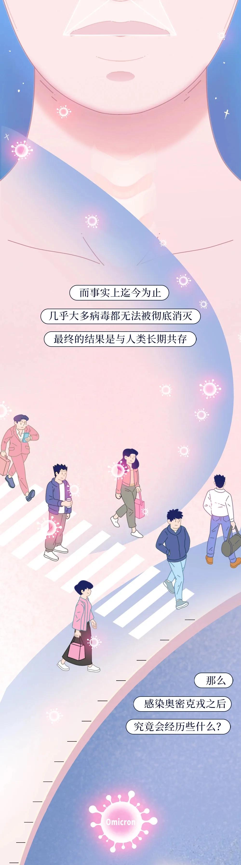 阳过后身体有什么变化,阳了以后7天症状