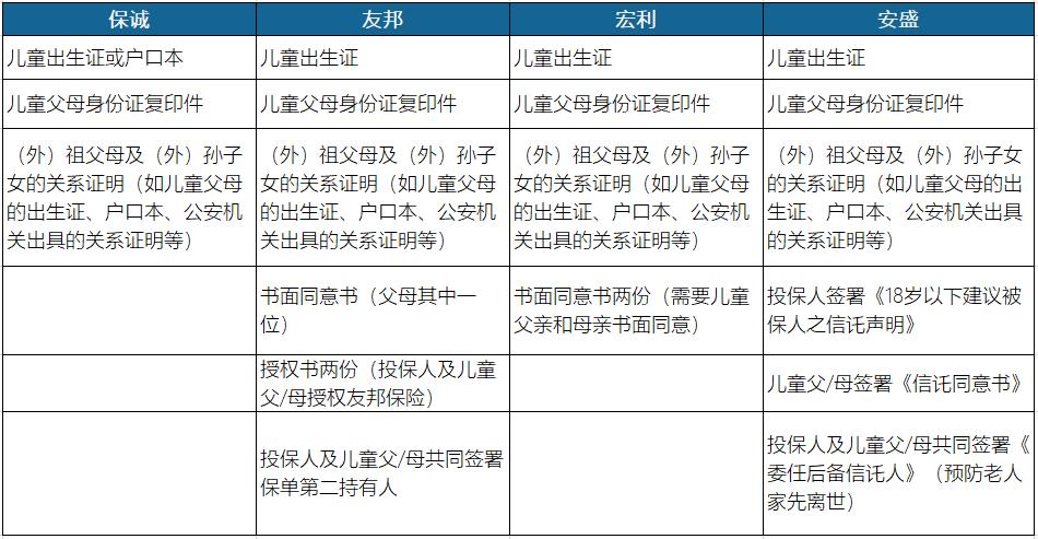 香港保险隔代操作流程 (香港保险投保大忌)