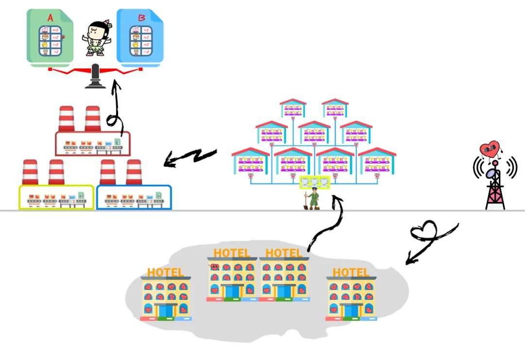 抖音上为什么小红心不能点多,抖音点了小红心的视频找不到了