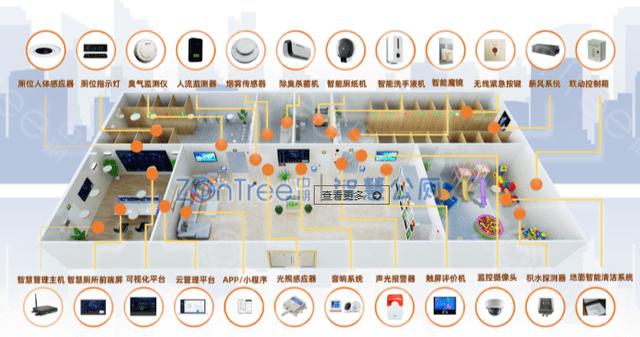 智慧厕所系统集成方案,智慧公厕管理系统设计