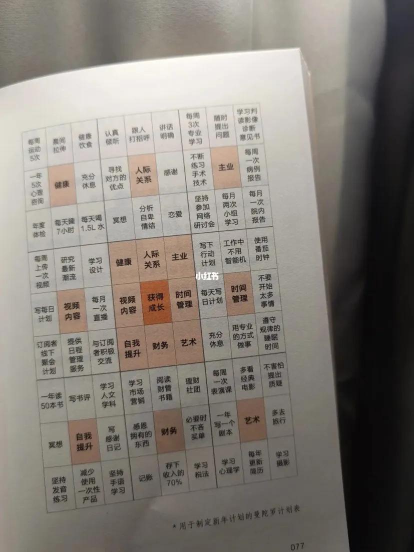 如何利用下班时间充实自己,怎么利用下班时间充实自己