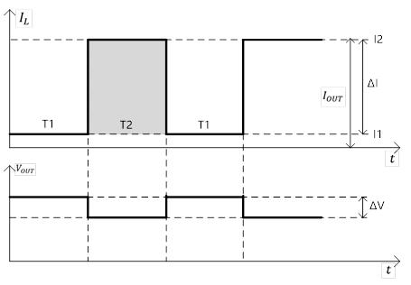 电荷的势能公式,物理电荷公式