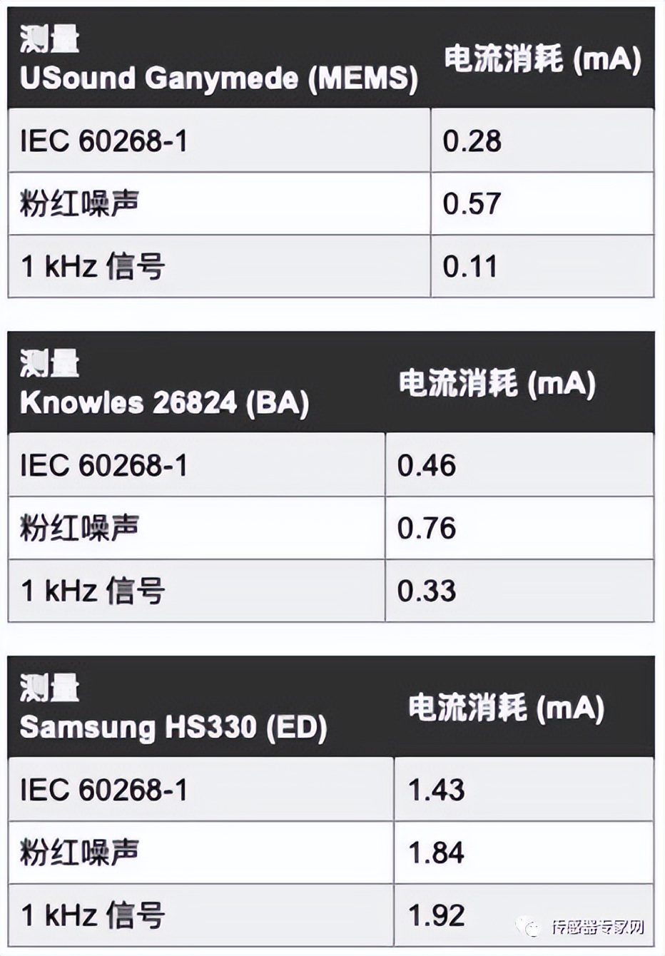 又一传感器将被MEMS颠覆！这次中国主导制定首个全球标准！