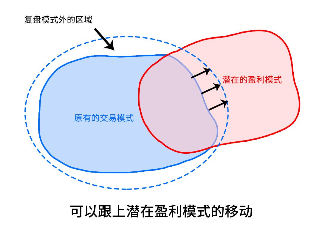 老胡亏了,老胡亏了多少