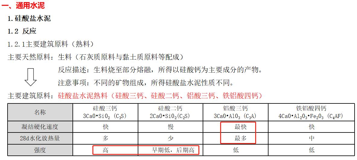 建筑材料第六章水泥,建筑材料与构造2019