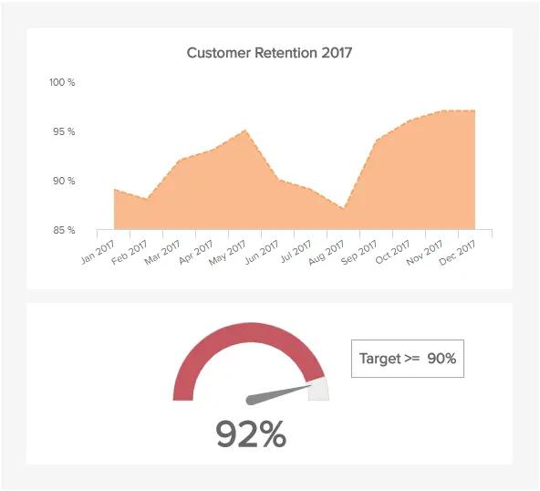 库存指标和最佳实践初学者指南,库存指标怎么做