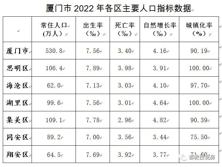 厦门近年人口变化总结,厦门人口减少的原因