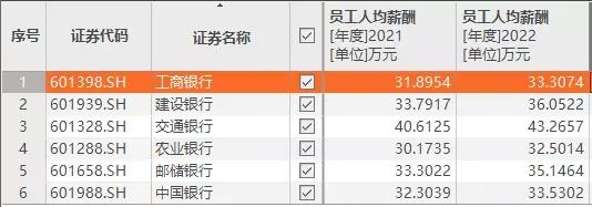银行上班的人一般工资都是多少,银行上班真实待遇