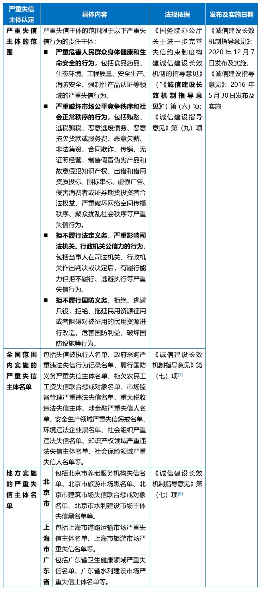 汉坤•观点|境外上市备案新时代系列（九）—备案新规负面清单篇